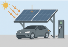 Carport solaire + borne de recharge - Sherkan PV - Hauts-de-France
